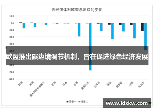 欧盟推出碳边境调节机制，旨在促进绿色经济发展